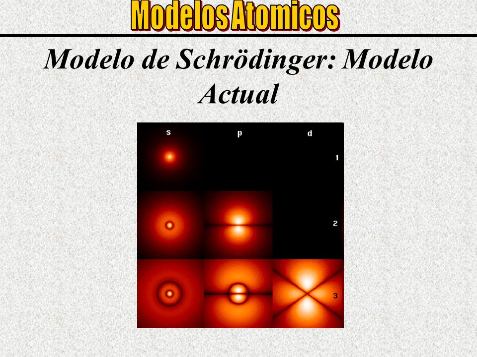 Modelo de Schrödinger: Modelo Actual
