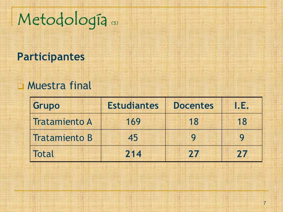 Metodología (3) Participantes Muestra final Grupo Estudiantes Docentes