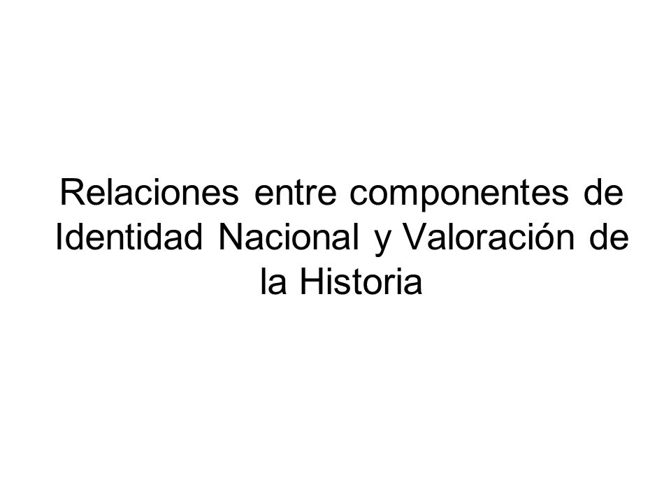 Relaciones entre componentes de Identidad Nacional y Valoración de la Historia