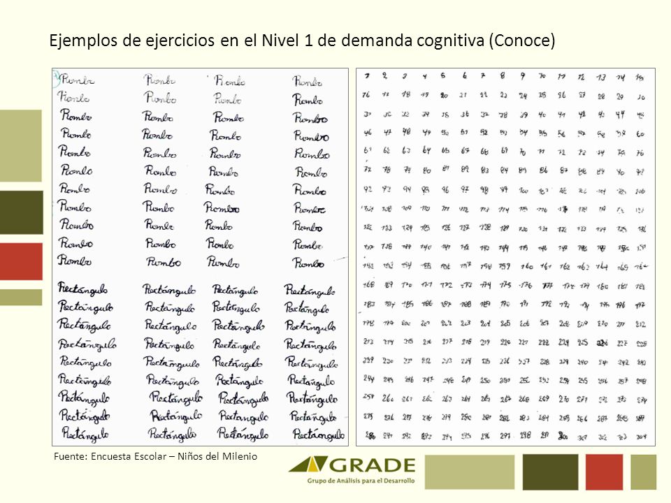 Ejemplos de ejercicios en el Nivel 1 de demanda cognitiva (Conoce)