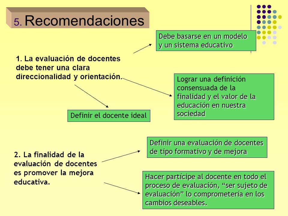 Recomendaciones Debe basarse en un modelo y un sistema educativo. 1. La evaluación de docentes debe tener una clara direccionalidad y orientación.