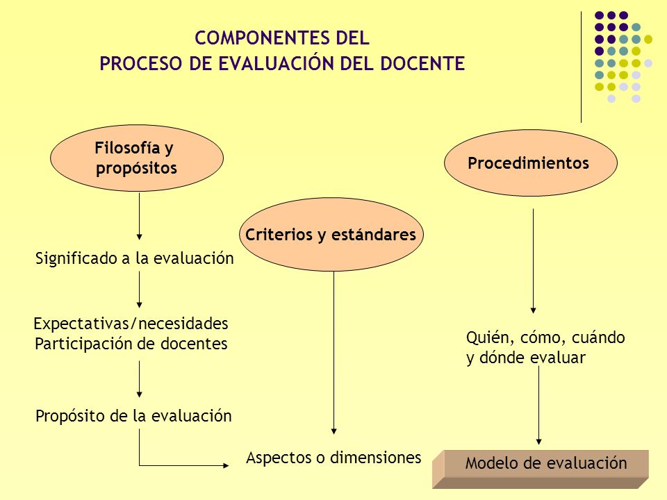 PROCESO DE EVALUACIÓN DEL DOCENTE Criterios y estándares
