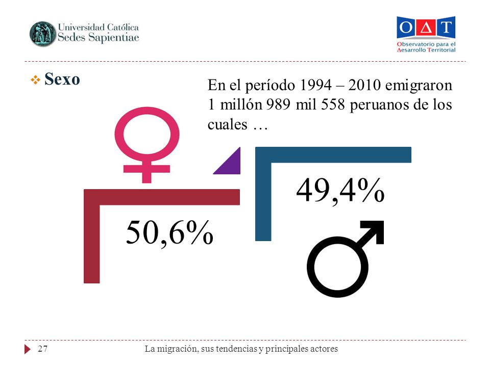 Sexo En el período 1994 – 2010 emigraron 1 millón 989 mil 558 peruanos de los cuales … 50,6% 49,4%