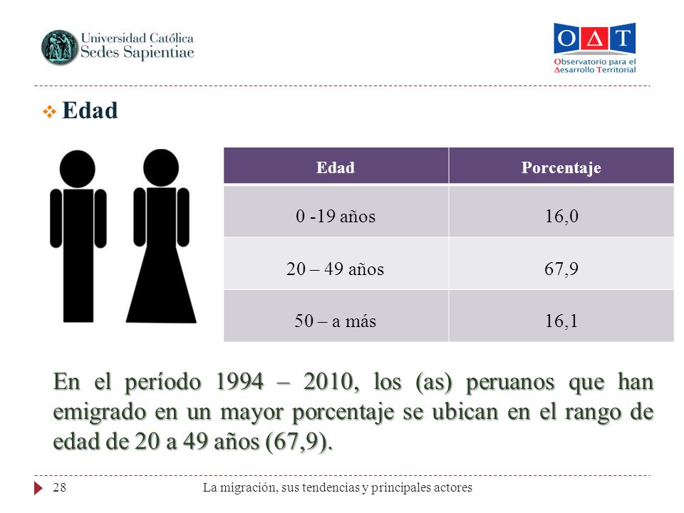 Edad Edad. Porcentaje años. 16,0. 20 – 49 años. 67,9. 50 – a más. 16,1.