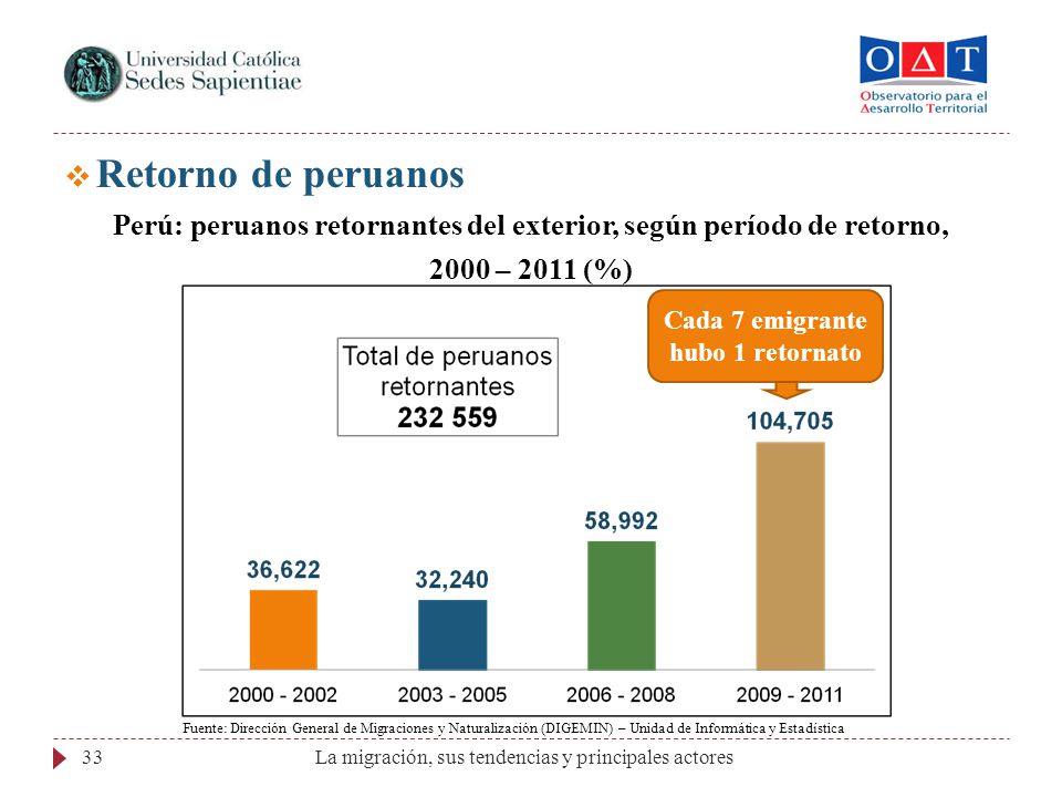 Retorno de peruanos Perú: peruanos retornantes del exterior, según período de retorno, 2000 – 2011 (%)