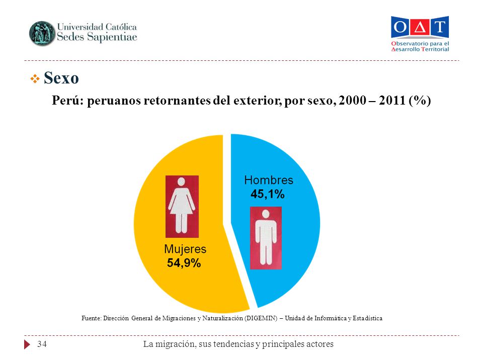 Perú: peruanos retornantes del exterior, por sexo, 2000 – 2011 (%)