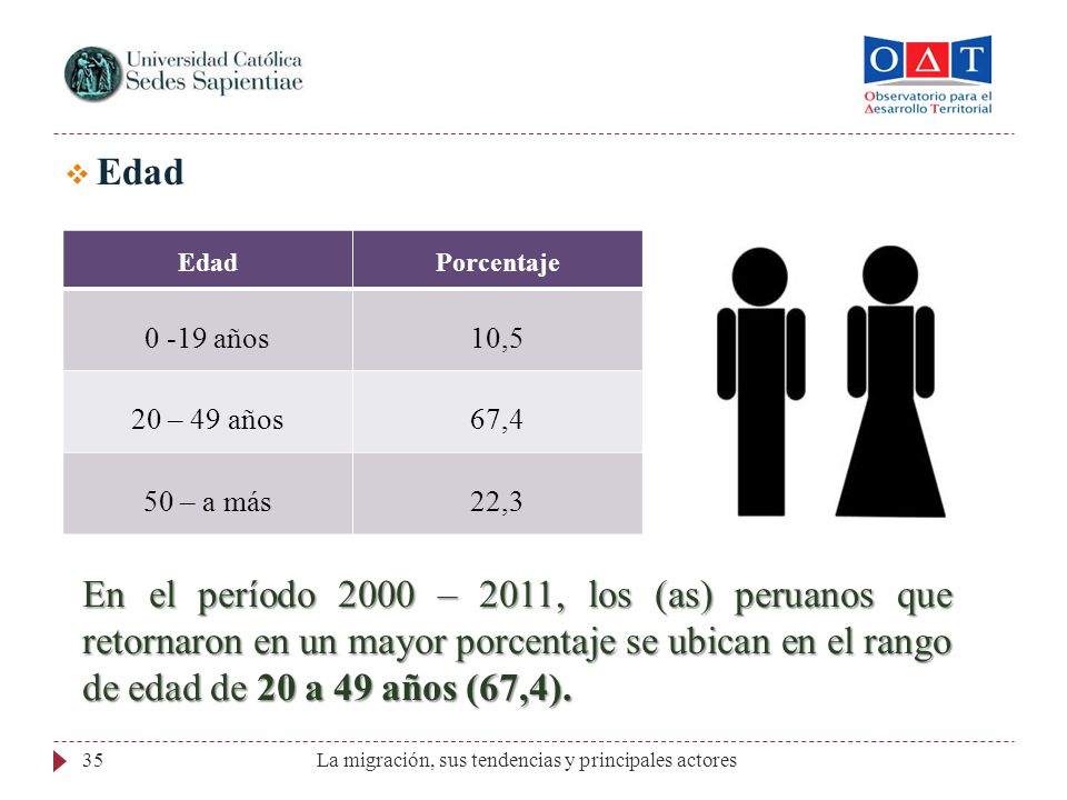 Edad Edad. Porcentaje años. 10,5. 20 – 49 años. 67,4. 50 – a más. 22,3.