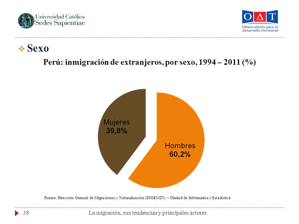 Perú: inmigración de extranjeros, por sexo, 1994 – 2011 (%)