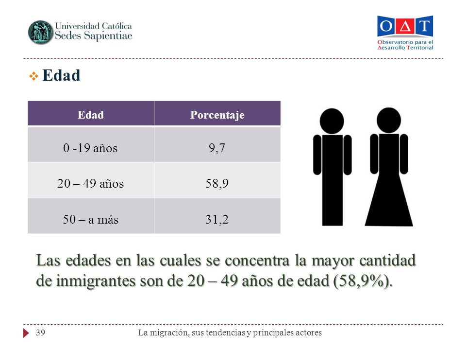 Edad Edad. Porcentaje años. 9,7. 20 – 49 años. 58,9. 50 – a más. 31,2.