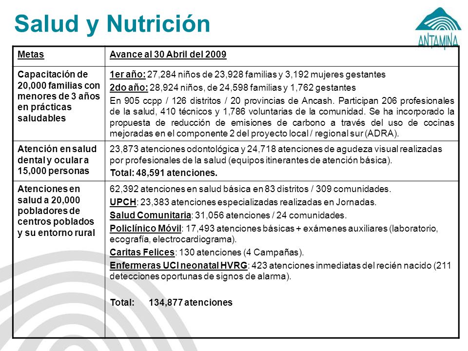 Salud y Nutrición Metas Avance al 30 Abril del 2009