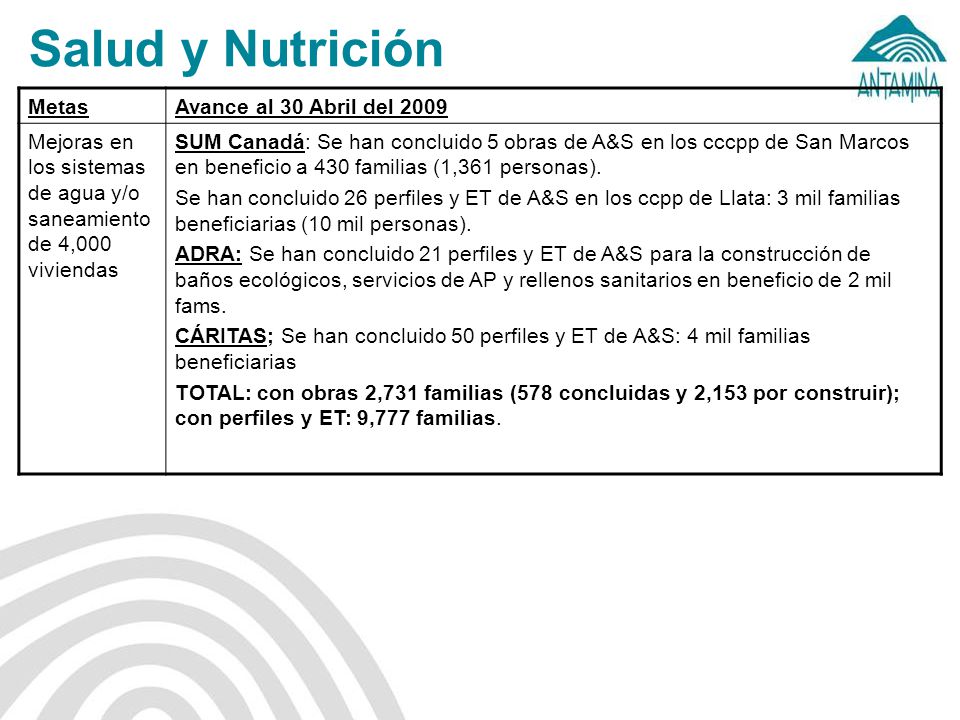 Salud y Nutrición Metas Avance al 30 Abril del 2009