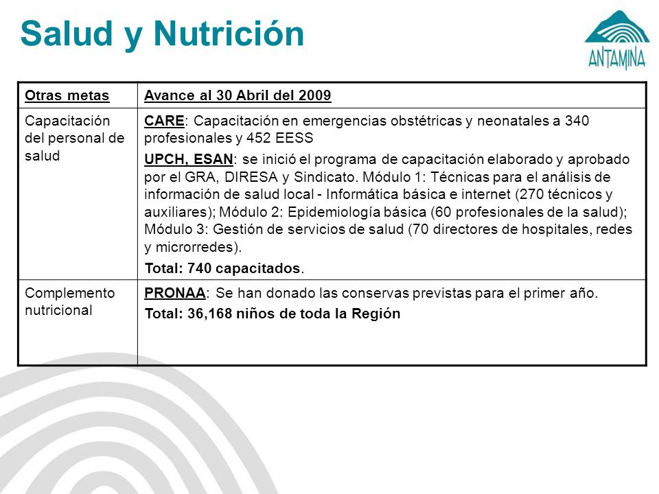 Salud y Nutrición Otras metas Avance al 30 Abril del 2009