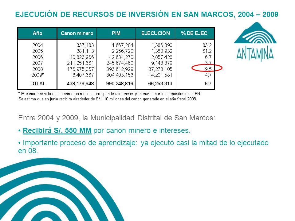 EJECUCIÓN DE RECURSOS DE INVERSIÓN EN SAN MARCOS, 2004 – 2009