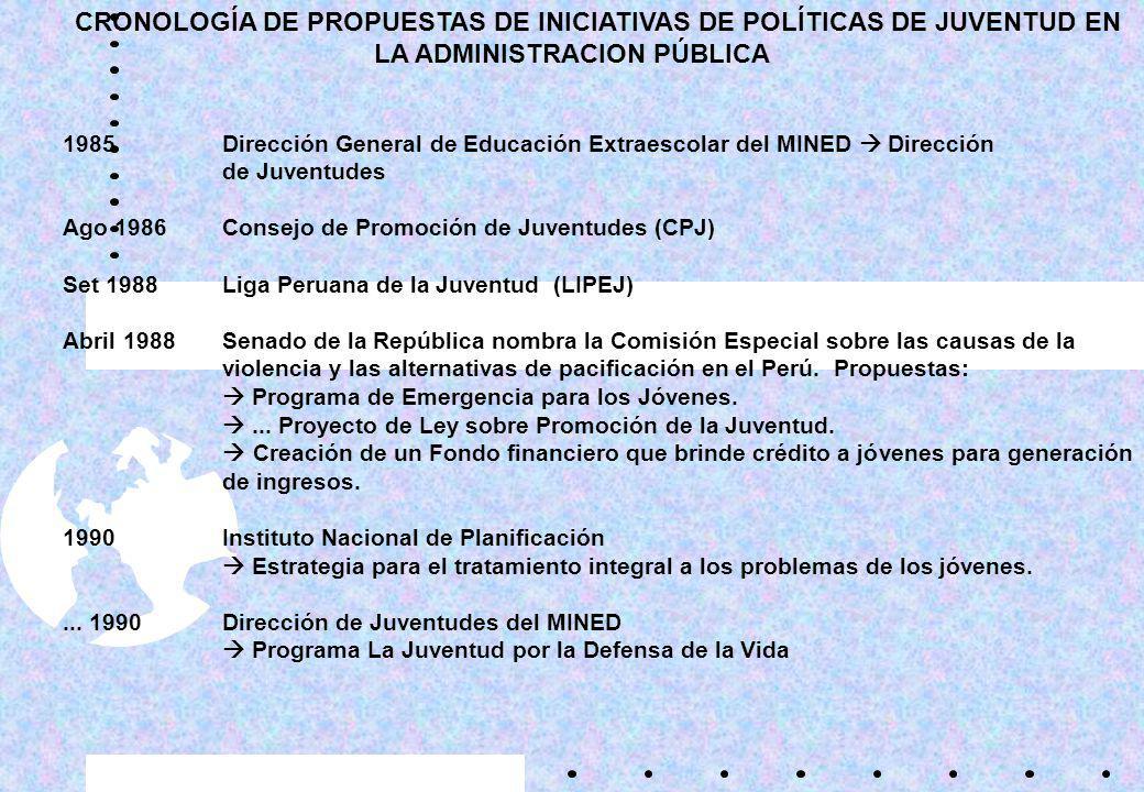 CRONOLOGÍA DE PROPUESTAS DE INICIATIVAS DE POLÍTICAS DE JUVENTUD EN LA ADMINISTRACION PÚBLICA