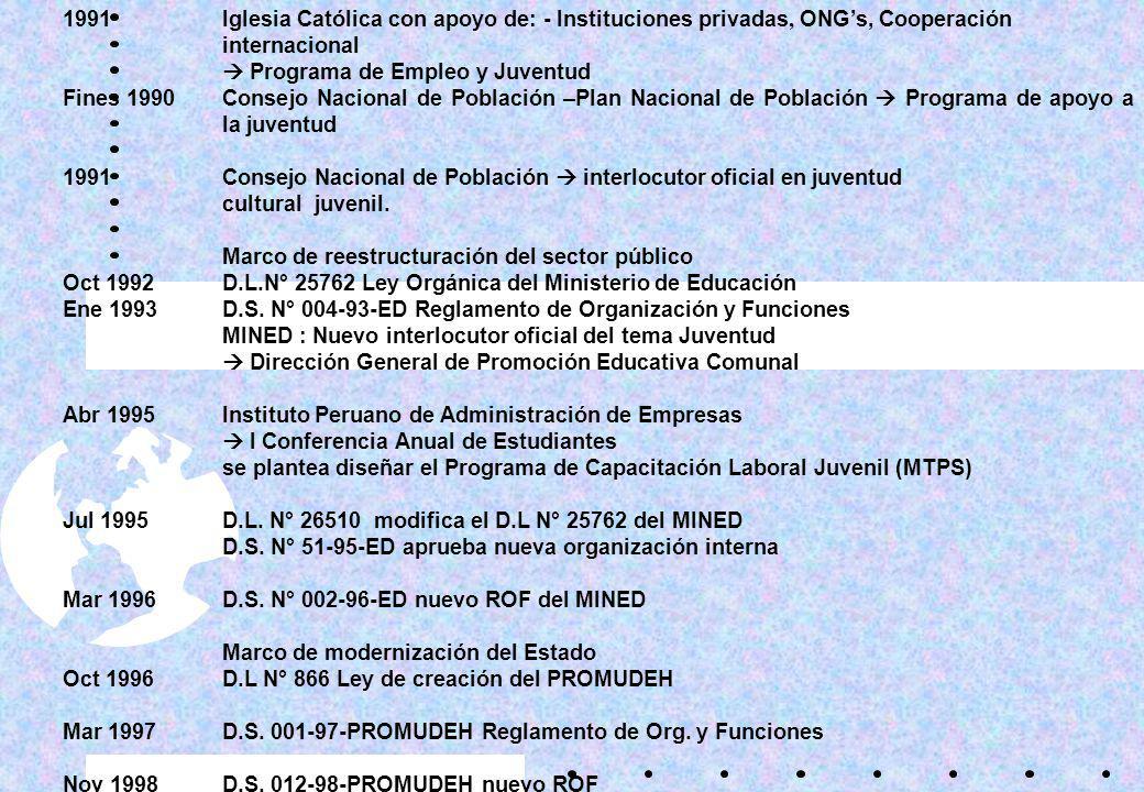 1991 Iglesia Católica con apoyo de: - Instituciones privadas, ONG’s, Cooperación internacional