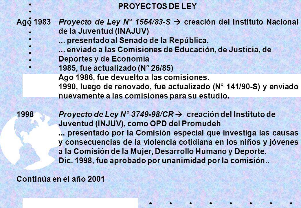 ... presentado al Senado de la República.