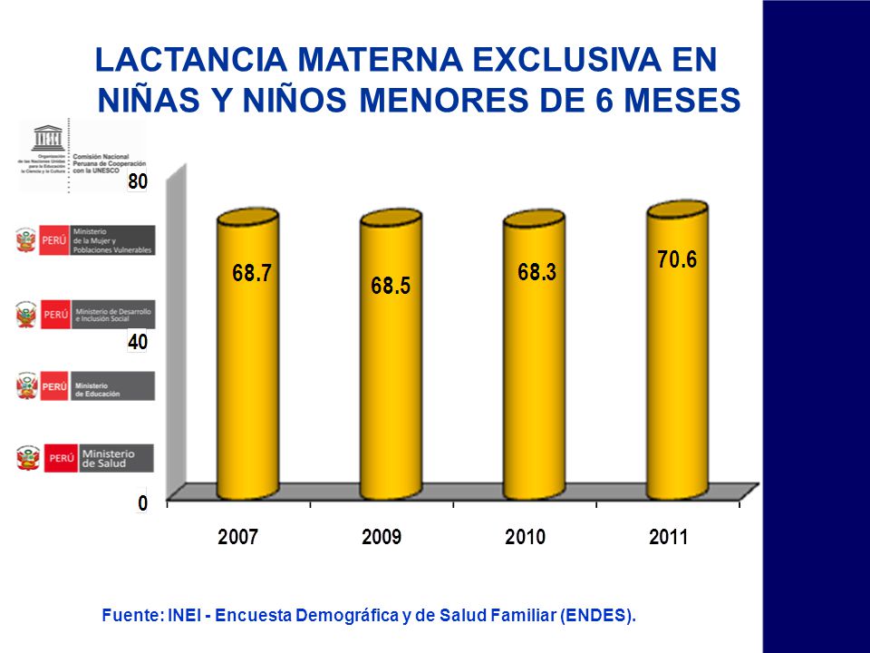 LACTANCIA MATERNA EXCLUSIVA EN NIÑAS Y NIÑOS MENORES DE 6 MESES
