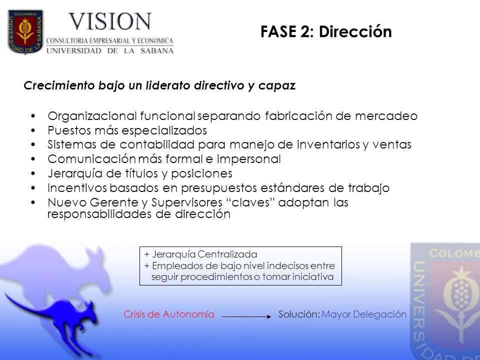 FASE 2: Dirección Crecimiento bajo un liderato directivo y capaz