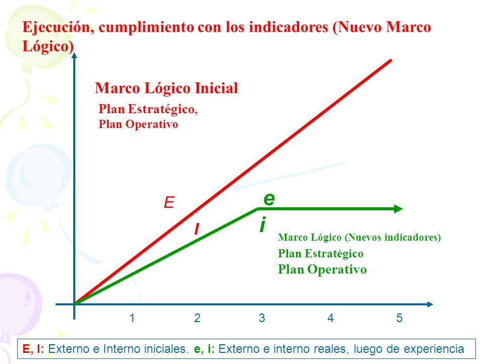e i Ejecución, cumplimiento con los indicadores (Nuevo Marco Lógico)