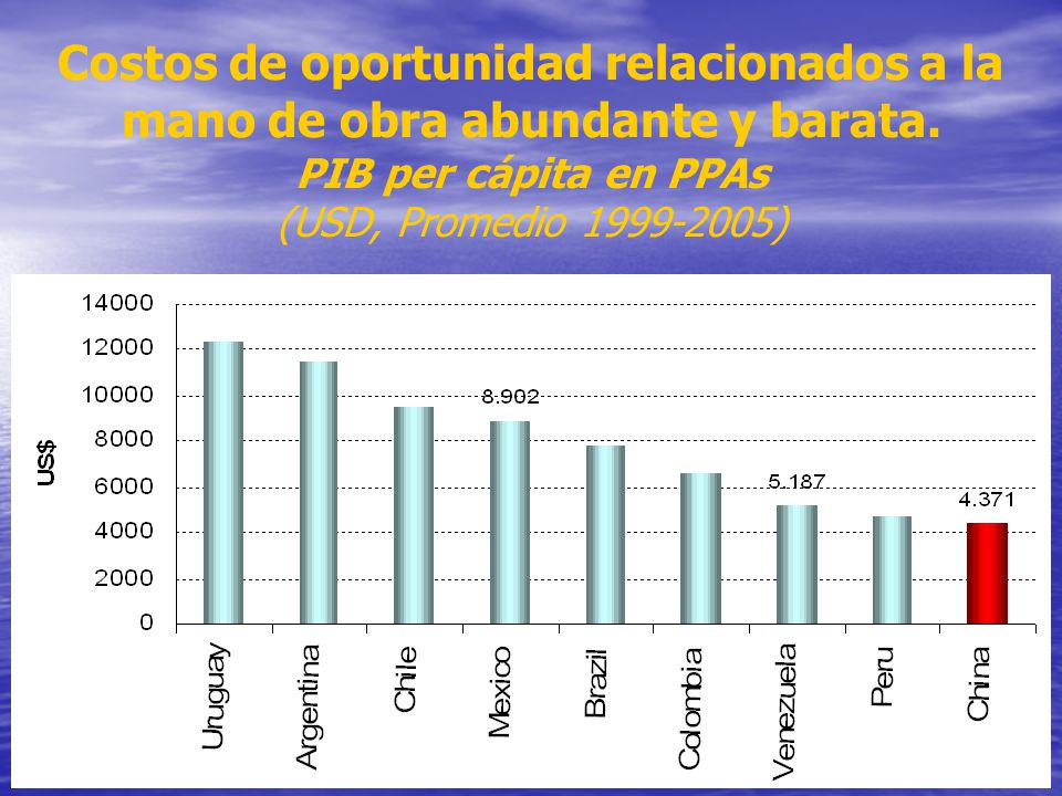 Costos de oportunidad relacionados a la mano de obra abundante y barata.
