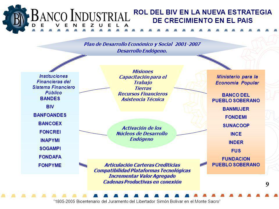 ROL DEL BIV EN LA NUEVA ESTRATEGIA DE CRECIMIENTO EN EL PAIS