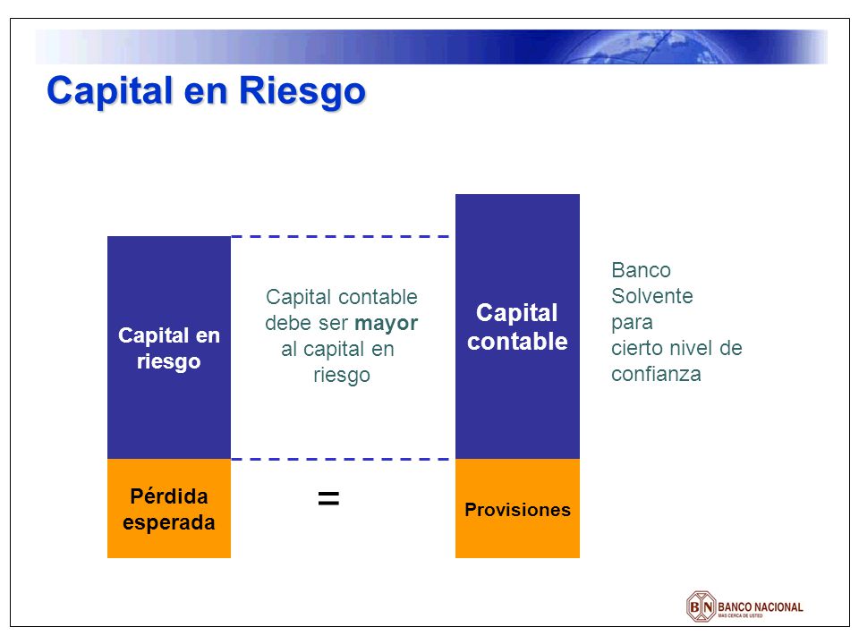 = Capital en Riesgo Capital contable Banco Solvente Capital en