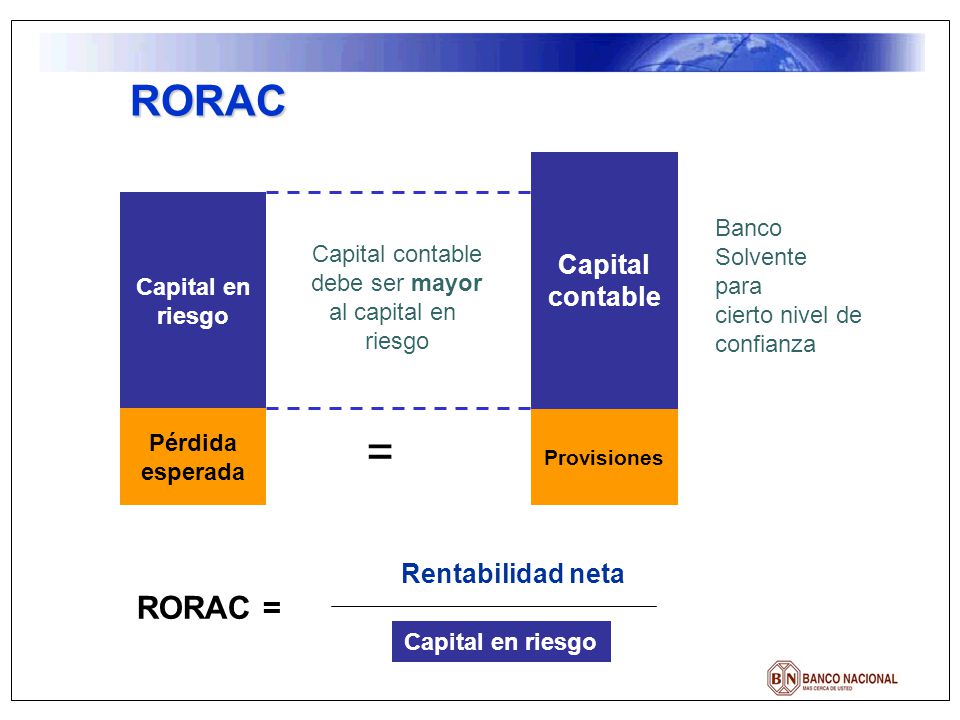 = RORAC RORAC = Capital contable Rentabilidad neta Banco Solvente