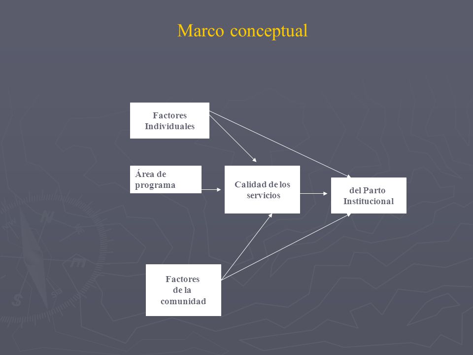 Marco conceptual Factores Individuales Área de programa Calidad de los
