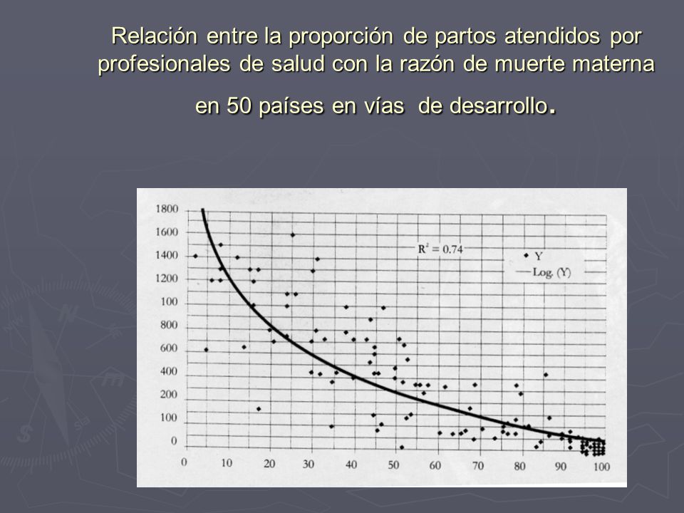 Relación entre la proporción de partos atendidos por profesionales de salud con la razón de muerte materna en 50 países en vías de desarrollo.