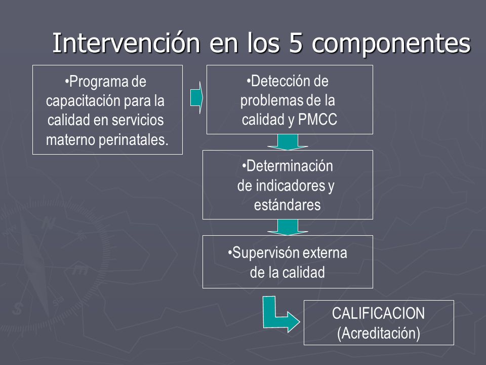 Intervención en los 5 componentes