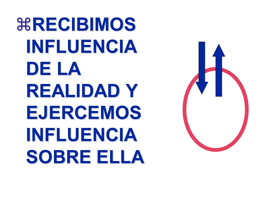 RECIBIMOS INFLUENCIA DE LA REALIDAD Y EJERCEMOS INFLUENCIA SOBRE ELLA