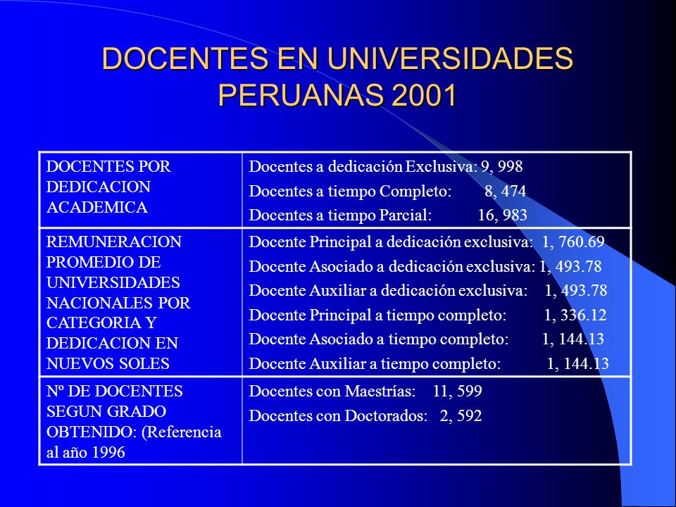 DOCENTES EN UNIVERSIDADES PERUANAS 2001