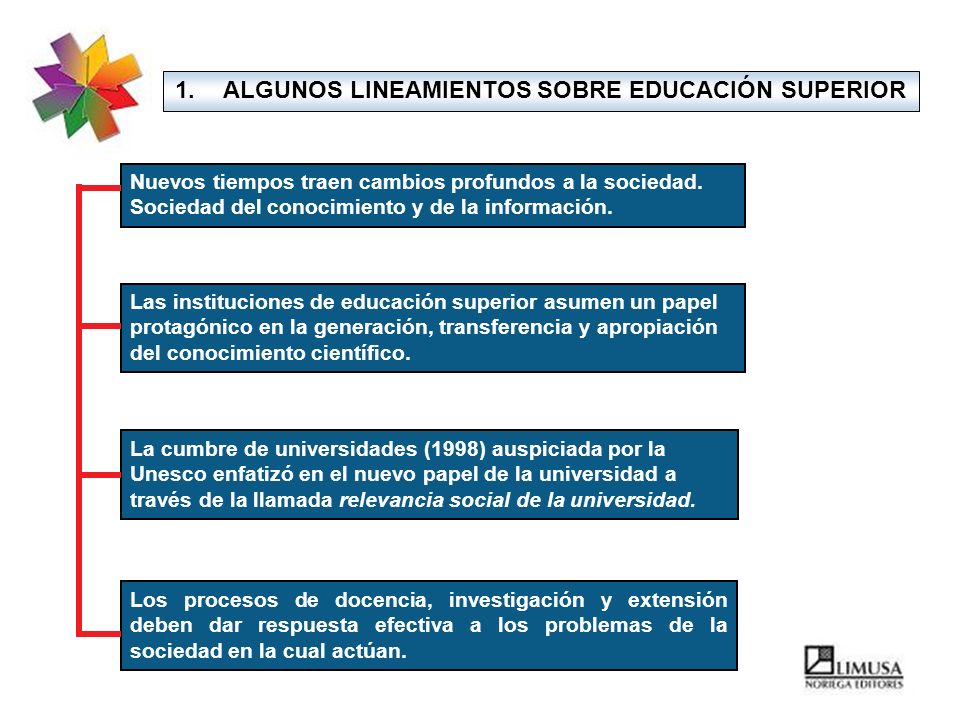 ALGUNOS LINEAMIENTOS SOBRE EDUCACIÓN SUPERIOR