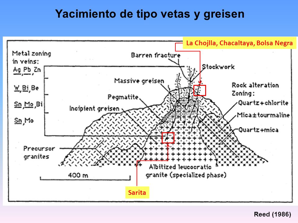 Yacimiento de tipo vetas y greisen La Chojlla, Chacaltaya, Bolsa Negra