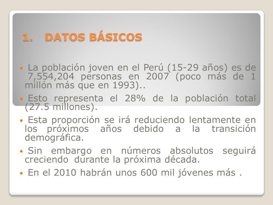 DATOS BÁSICOS La población joven en el Perú (15-29 años) es de 7,554,204 personas en 2007 (poco más de 1 millón más que en 1993)..