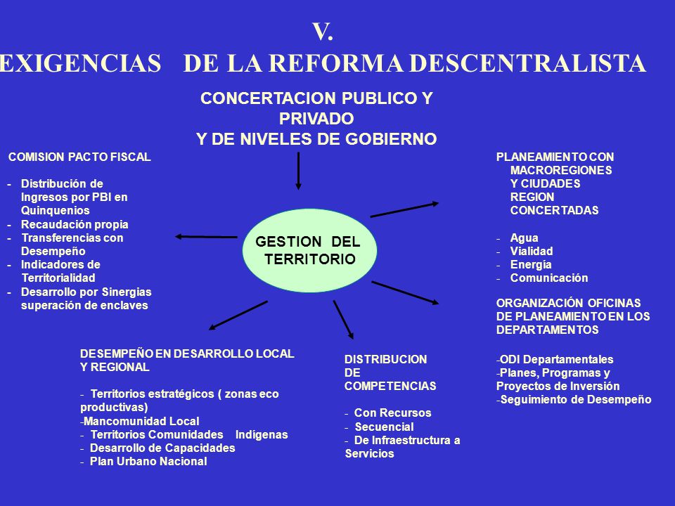 V. EXIGENCIAS DE LA REFORMA DESCENTRALISTA