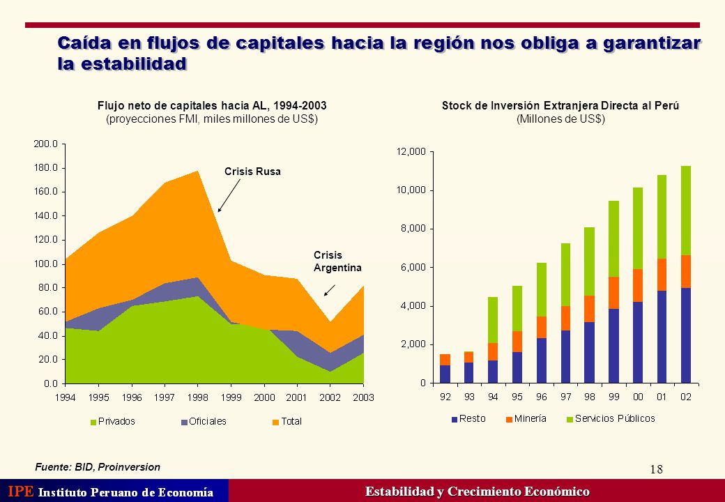 Caída en flujos de capitales hacia la región nos obliga a garantizar la estabilidad