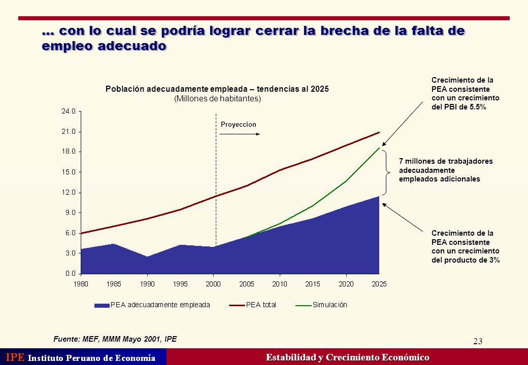 … con lo cual se podría lograr cerrar la brecha de la falta de empleo adecuado