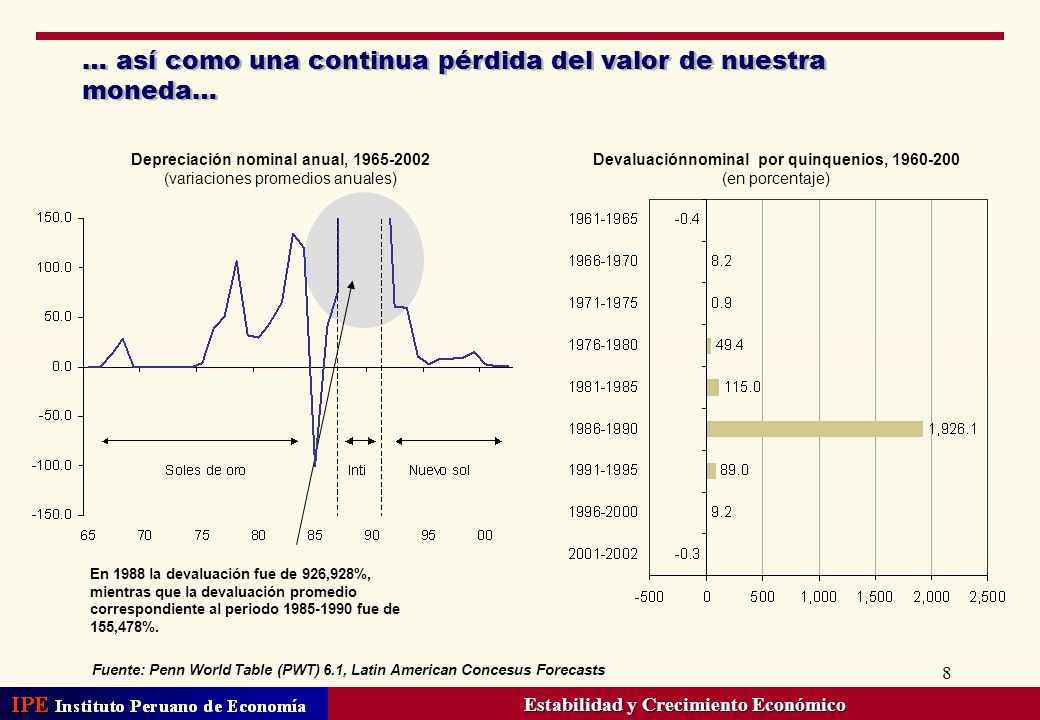 … así como una continua pérdida del valor de nuestra moneda…