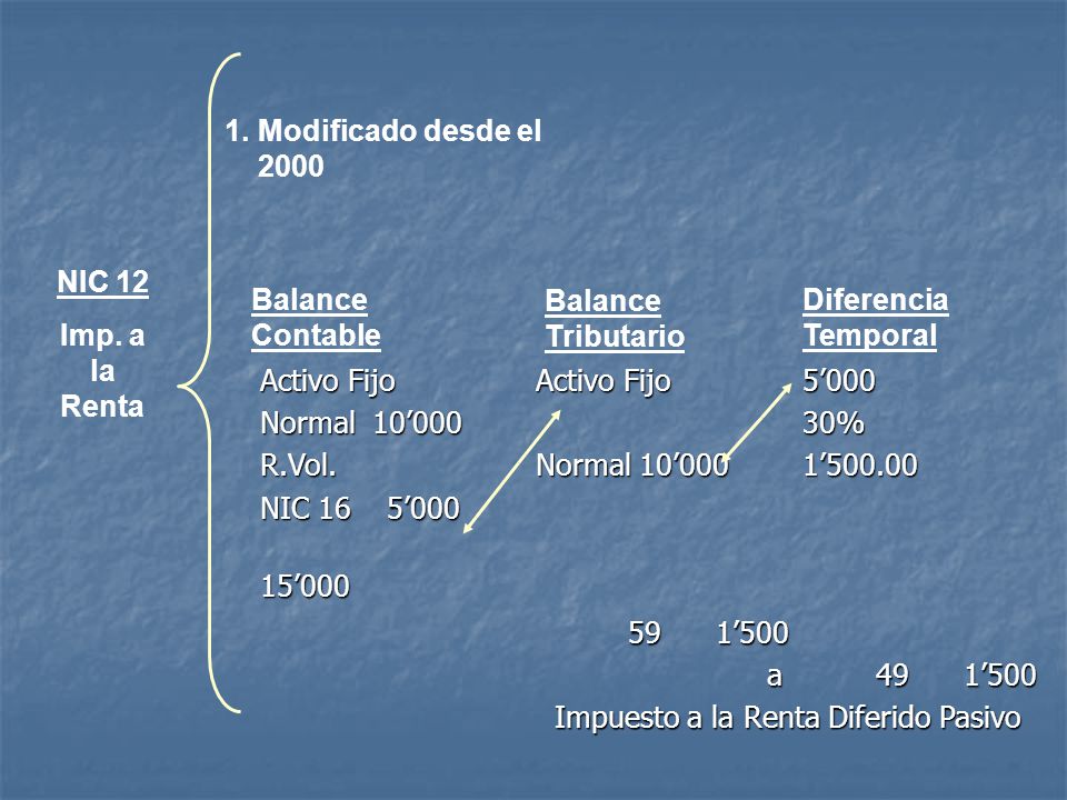Modificado desde el 2000 NIC 12. Imp. a la Renta. Balance Contable. Balance Tributario. Diferencia Temporal.