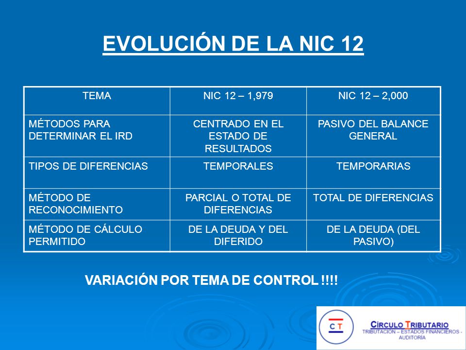EVOLUCIÓN DE LA NIC 12 VARIACIÓN POR TEMA DE CONTROL !!!! TEMA