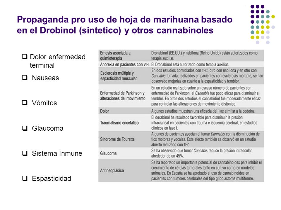 Propaganda pro uso de hoja de marihuana basado en el Drobinol (sintetico) y otros cannabinoles