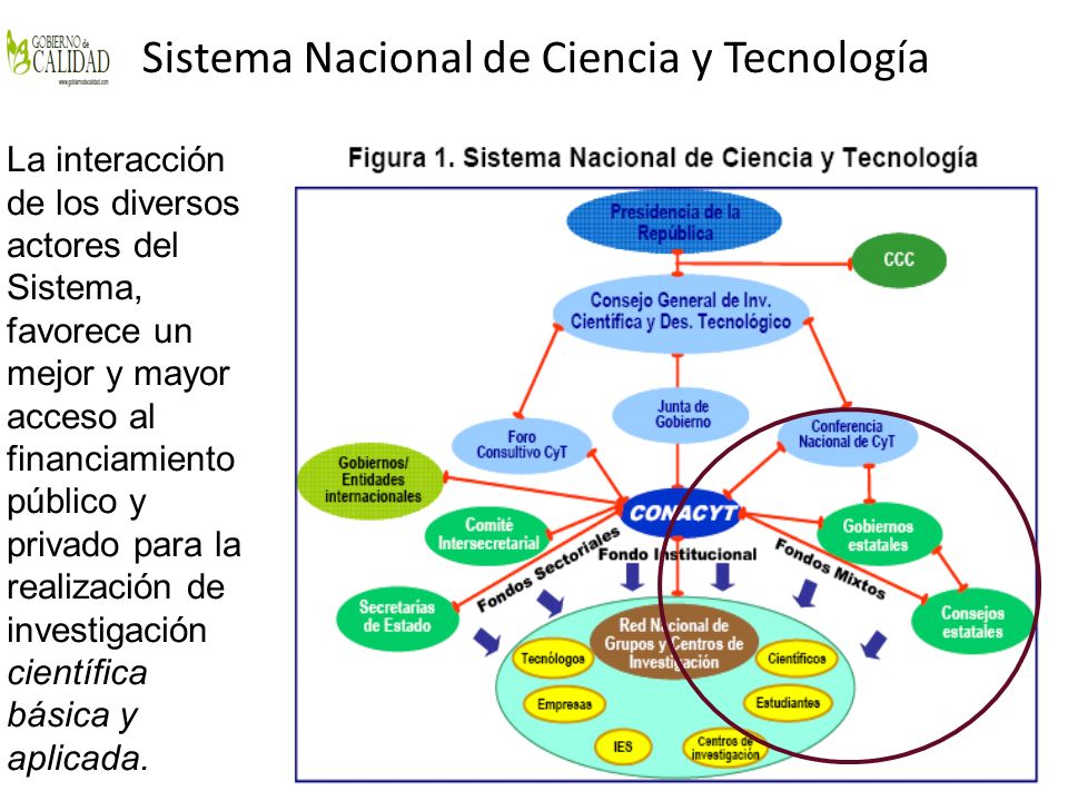 Sistema Nacional de Ciencia y Tecnología