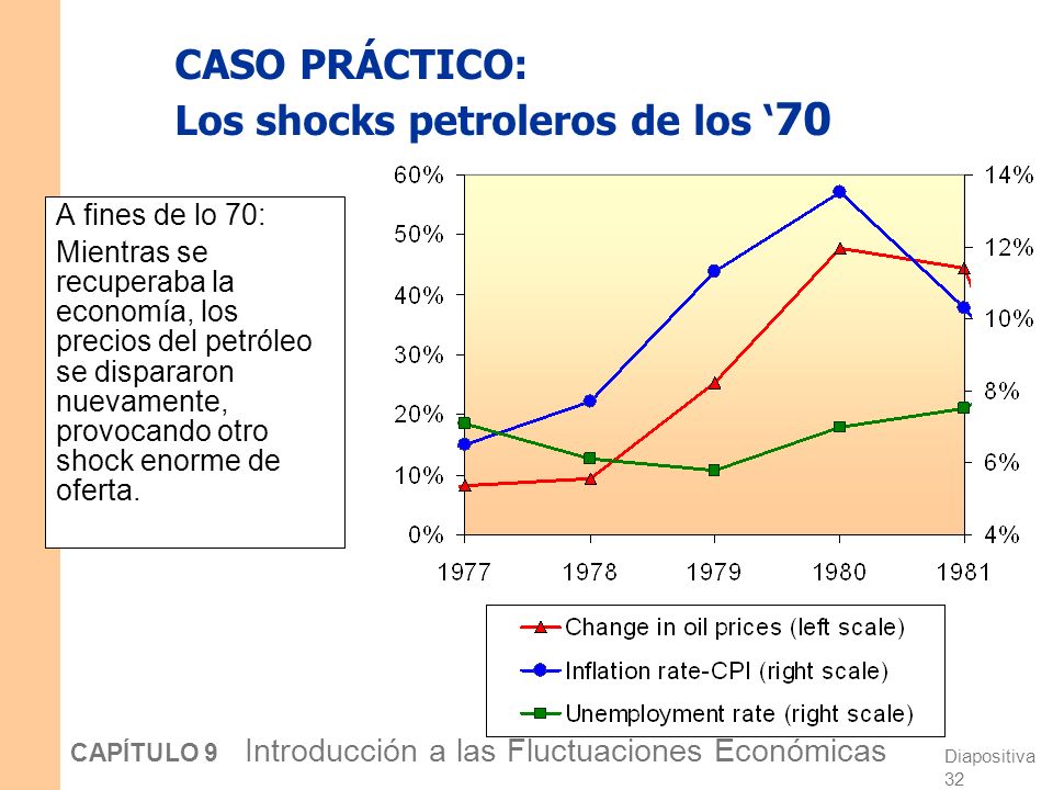 CASO PRÁCTICO: Los shocks petroleros de los ‘70