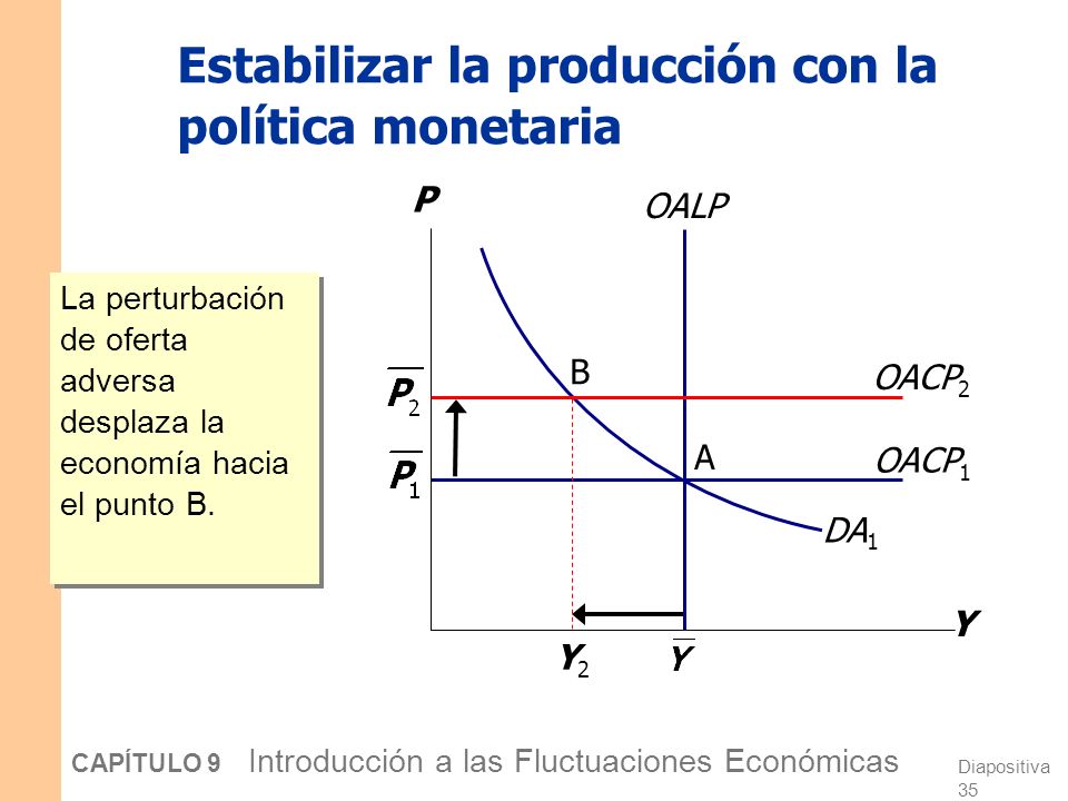 Estabilizar la producción con la política monetaria