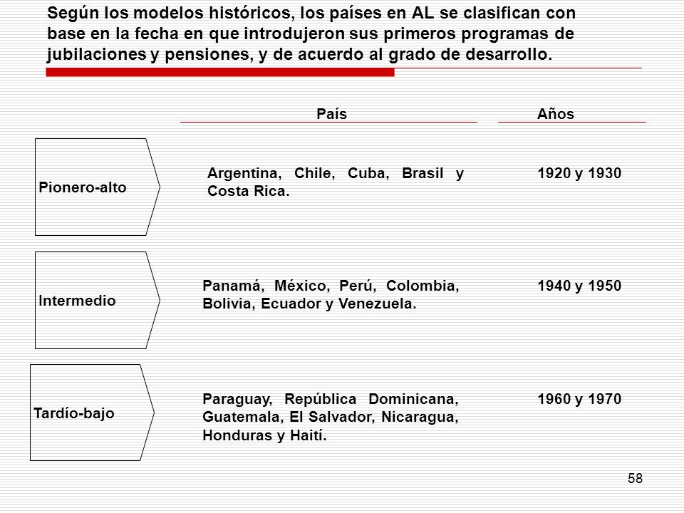 Según los modelos históricos, los países en AL se clasifican con base en la fecha en que introdujeron sus primeros programas de jubilaciones y pensiones, y de acuerdo al grado de desarrollo.