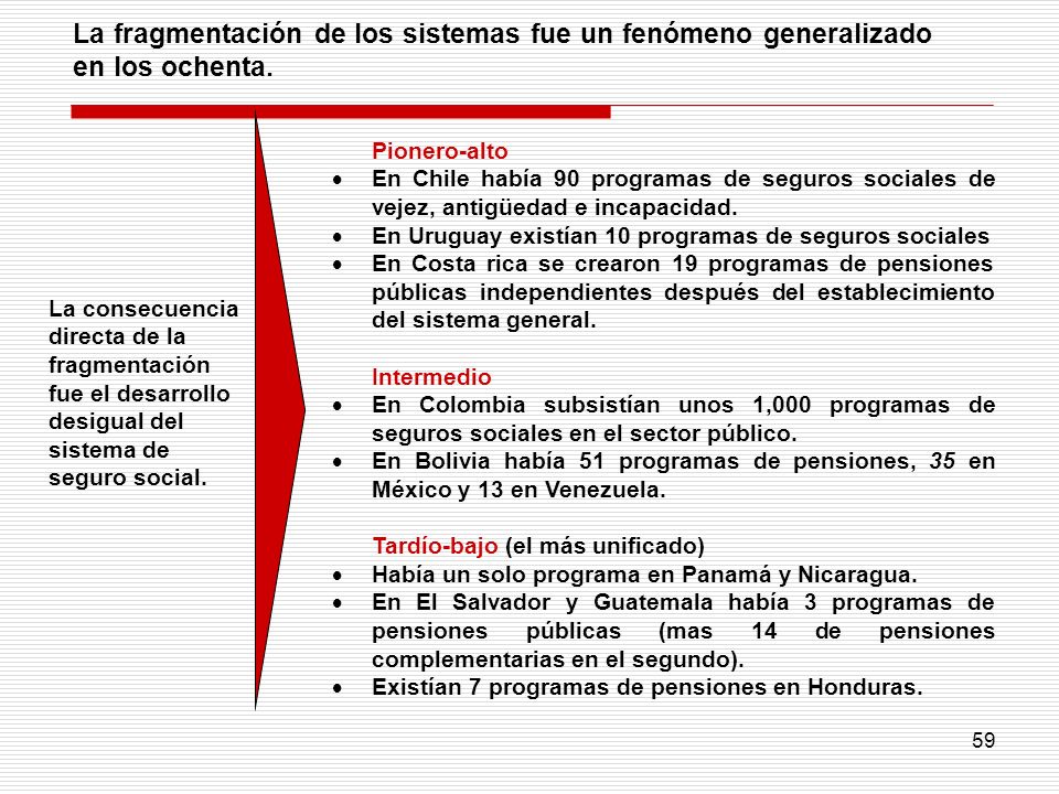 La fragmentación de los sistemas fue un fenómeno generalizado en los ochenta.