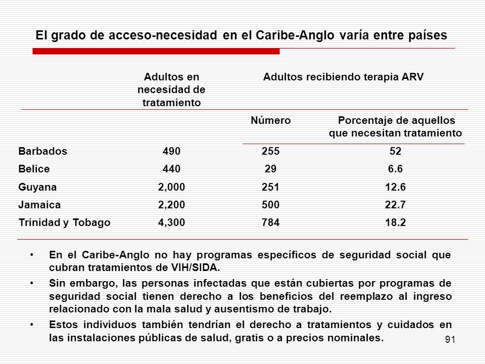 El grado de acceso-necesidad en el Caribe-Anglo varía entre países
