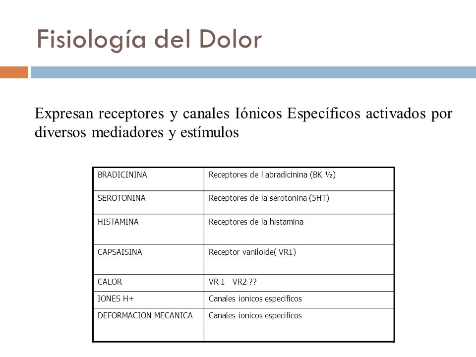 Fisiología del Dolor Expresan receptores y canales Iónicos Específicos activados por diversos mediadores y estímulos.