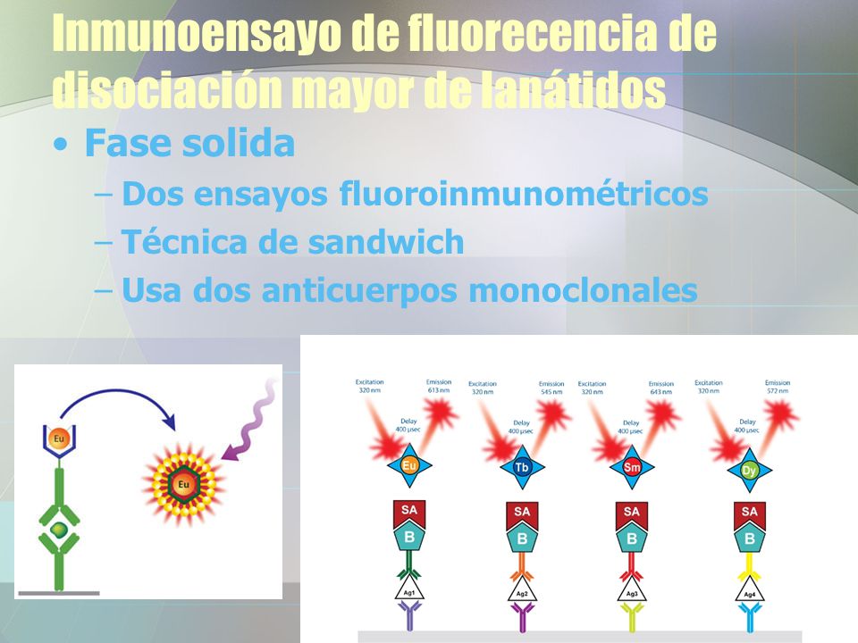 Inmunoensayo de fluorecencia de disociación mayor de lanátidos